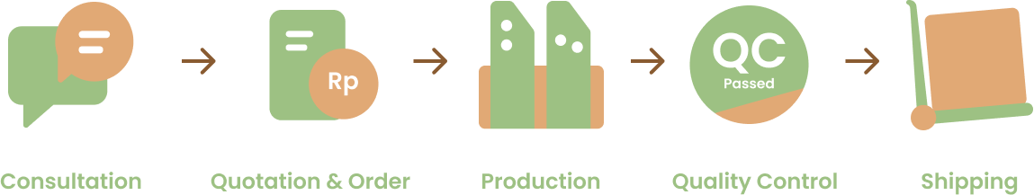 Moripack Order Flow